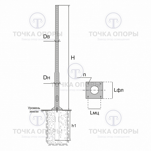 Фланцевая опора.jpg Фланцевая опора.jpg